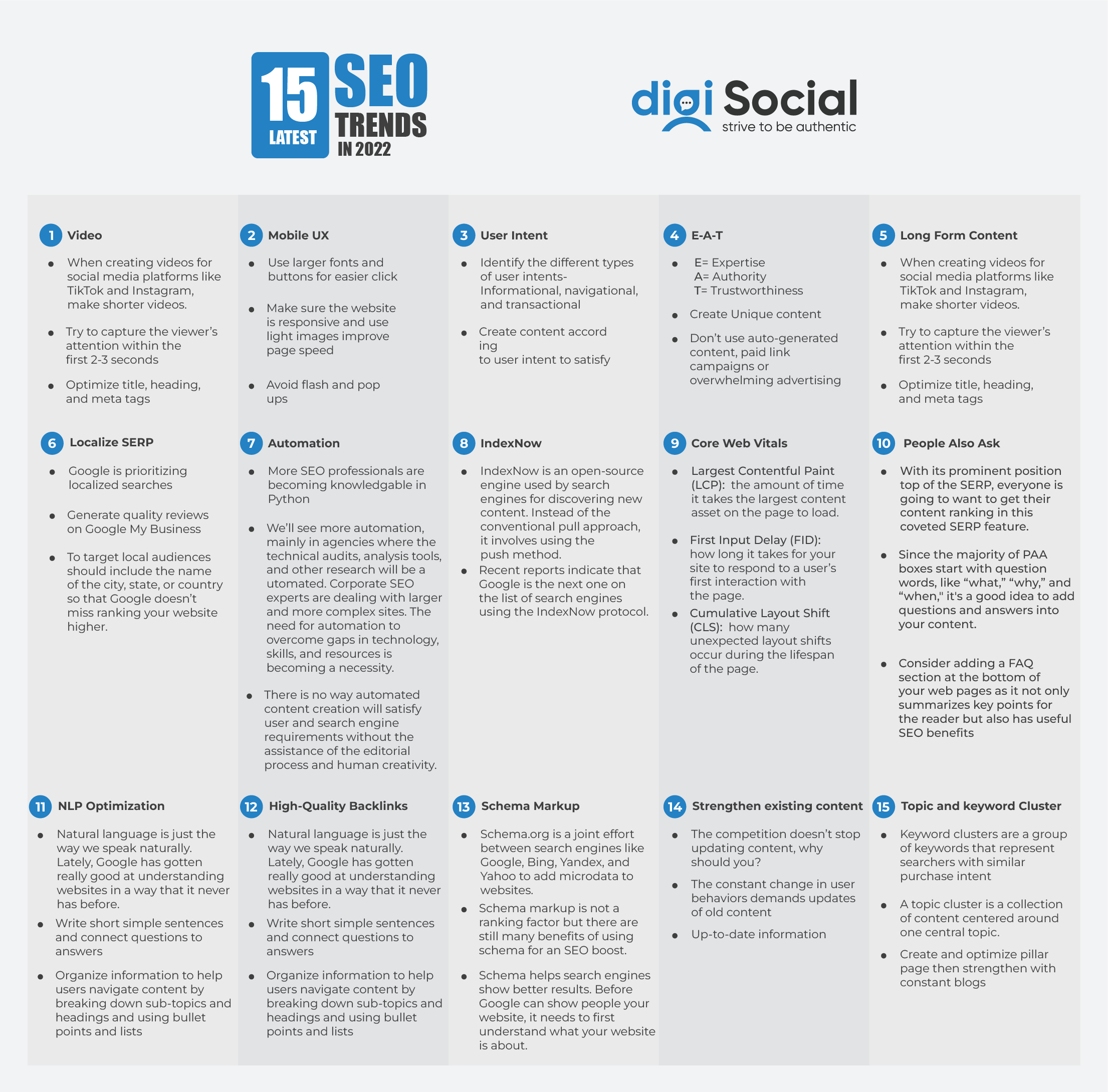 15 Latest SEO Trends in 2023 digiSocial Limited