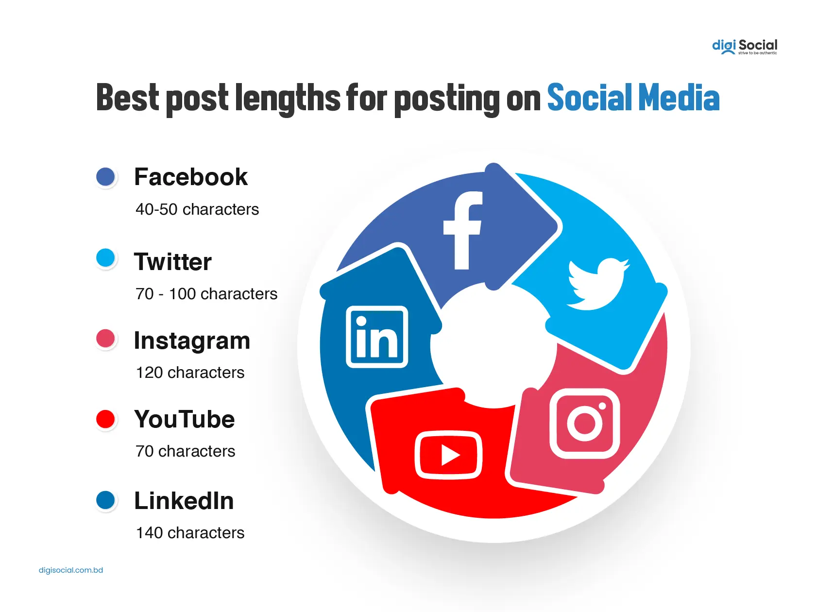Best post lengths for posting on Social Media