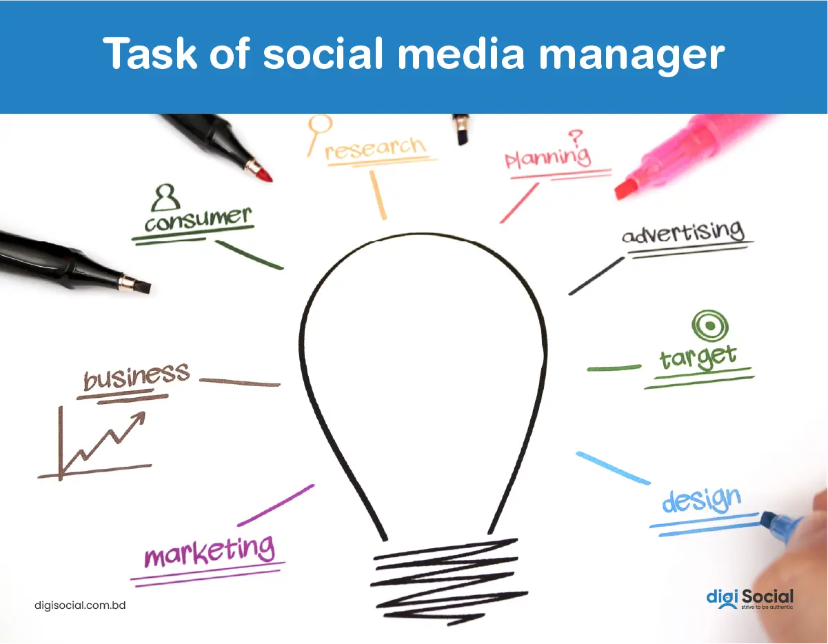 task of a social media manager