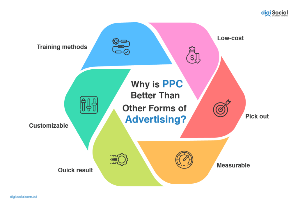 How To Evaluate The Success Of PPC Campaign In